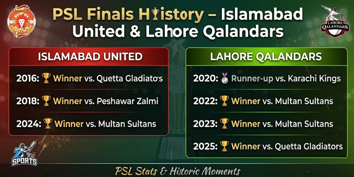 Head-to-Head Statistics A Tough Competition Between LQ IU